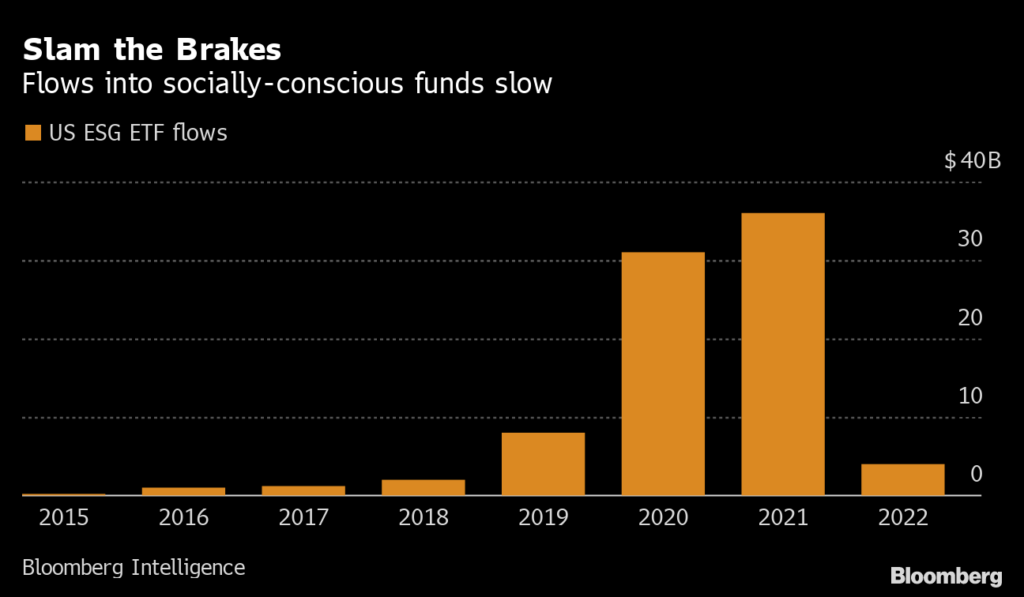 Esg Etf Flows