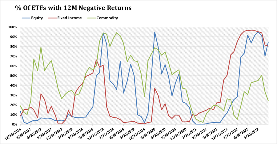 Etf Returns