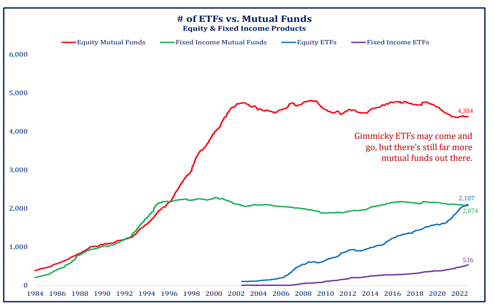 Etfs Vs Mutual Funds