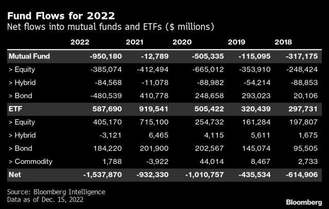 One Point Five Trillion Dollar Gap