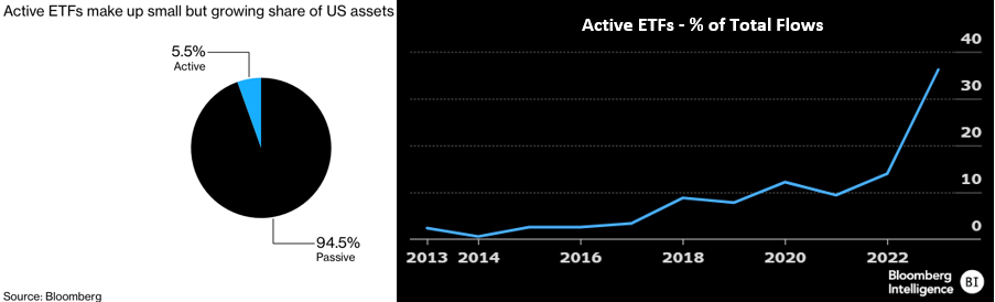 Etf Educator Active Etfs