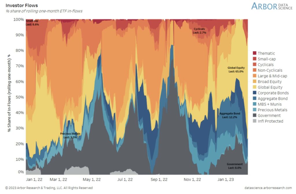 Rolling Etf Flows