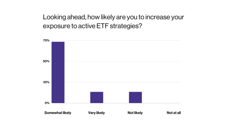Active Etf Strategies