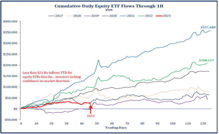 Equity Etf Flows