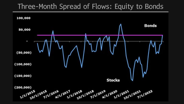 Equity Bonds