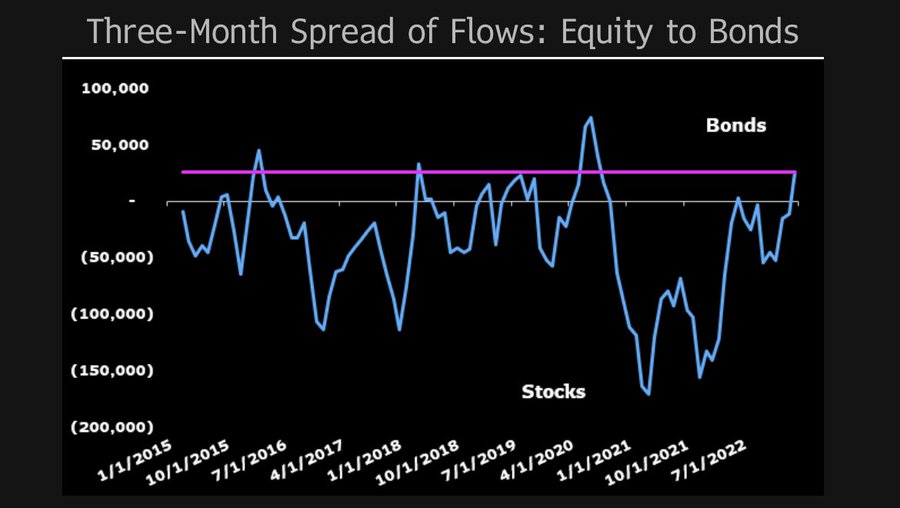 Equity Bonds