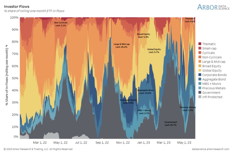 Etf Flows