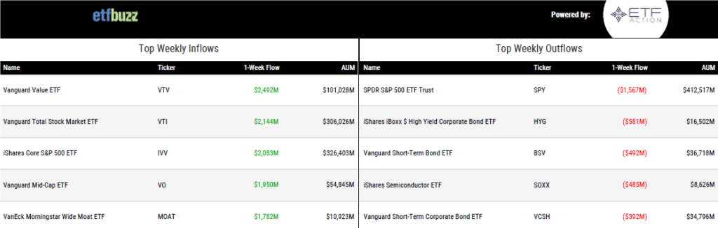 Weekly Inflows 061623