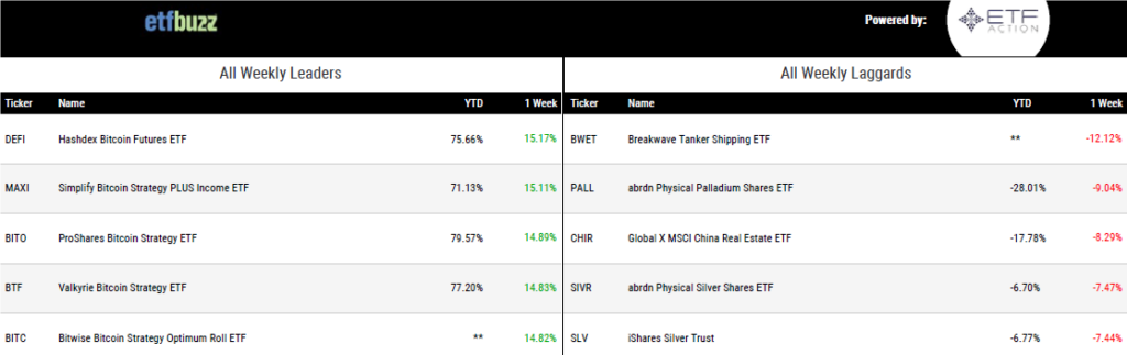 Weekly Perform 062323