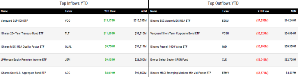 Ytd Inflows 062323