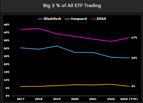Share Of Trading