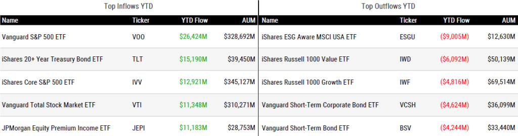 Ytd Inflows 081823