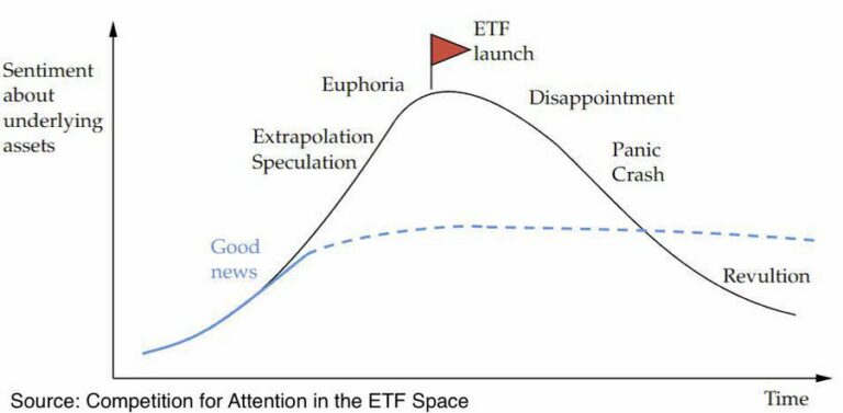 Spot Bitcoin Etf Hype
