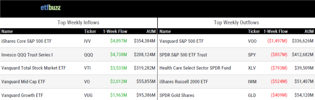 Wkly Inflows 091523