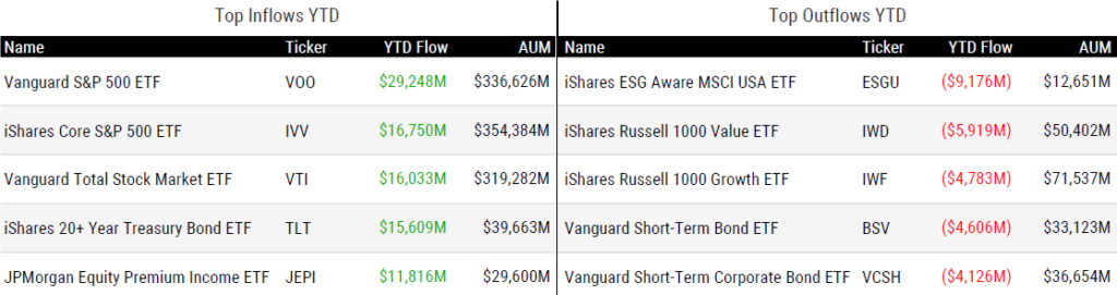 Ytd Inflows 091523