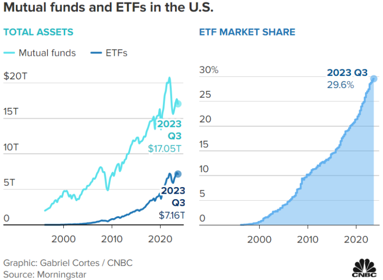 Etf Market Share