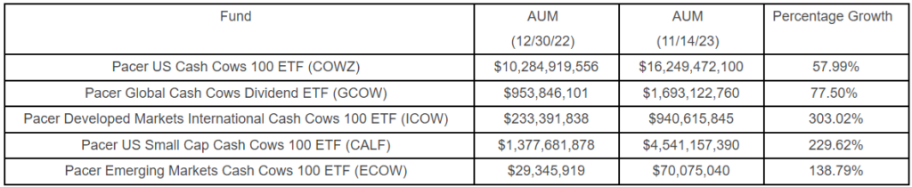 Pacer Etfs