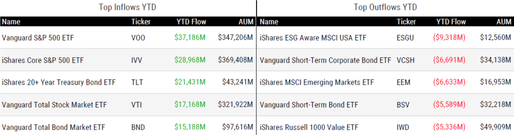 Ytd Flows 111723