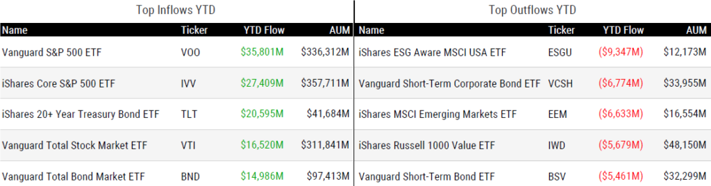 Ytd Inflows 111023