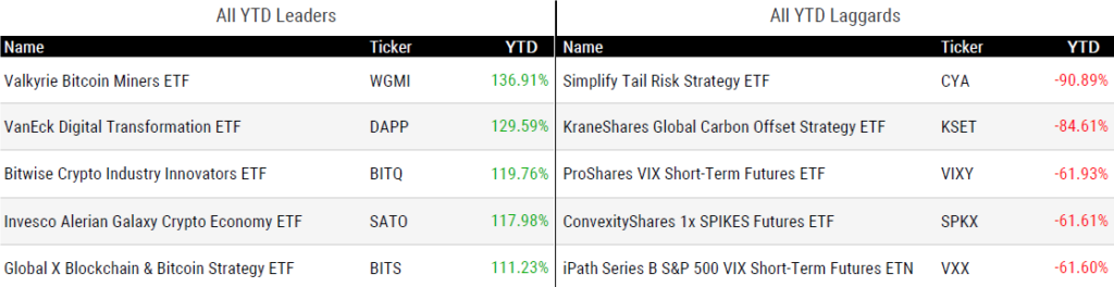 Ytd Perform 110323 1