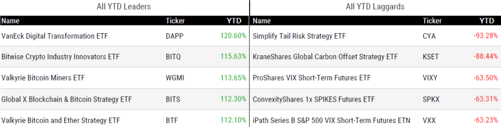 Ytd Perform 111023