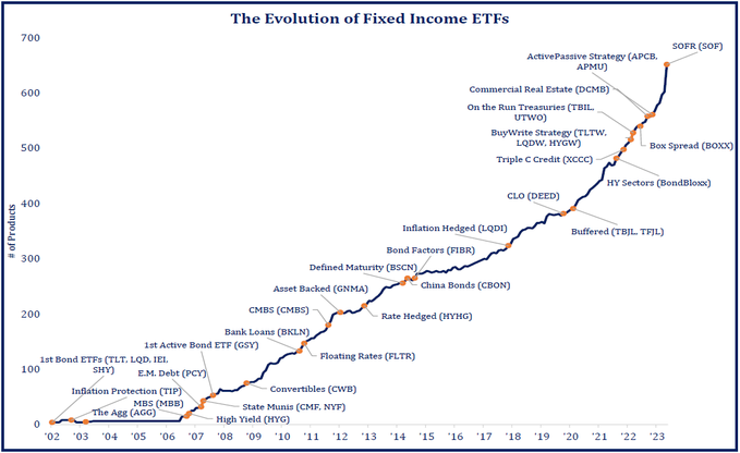Bond Etf Innovation