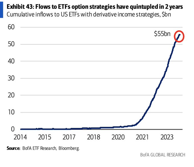 Flows Into Derivative Strategy Etfs
