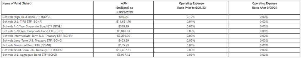 Schwab Fees