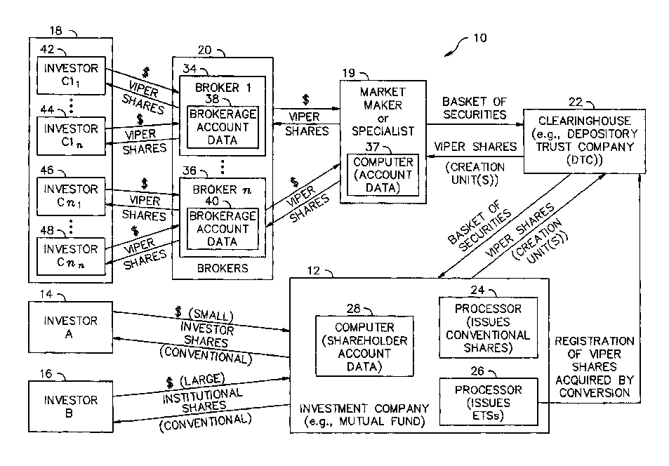 Vanguard Share Class Patent