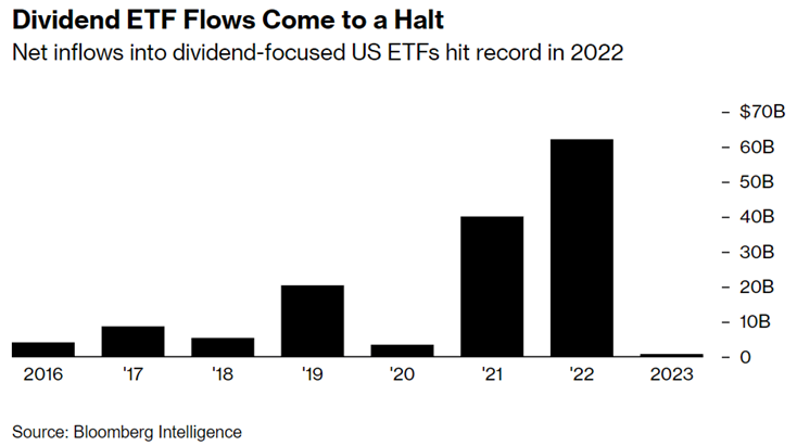 Dividend Etfs
