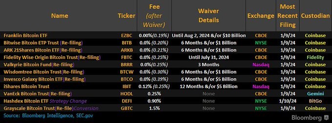 Etf Fees