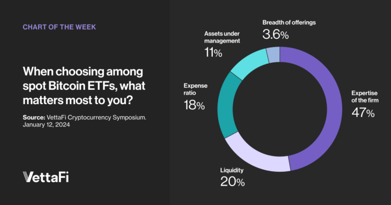Spot Btc Etf Due Diligence