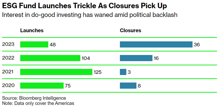 Esg Launches Closures