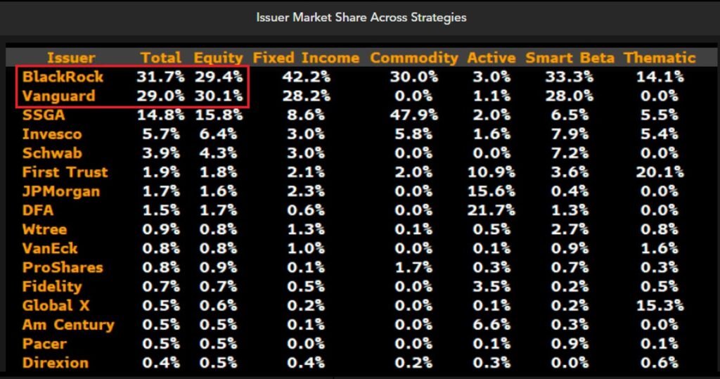 Etf Market Share