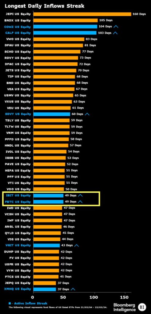 Btc Etf Flows