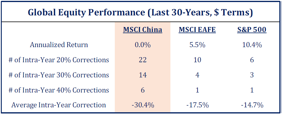 China Performance