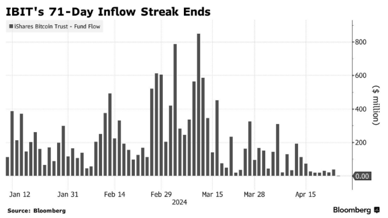 71 Day Ibit
