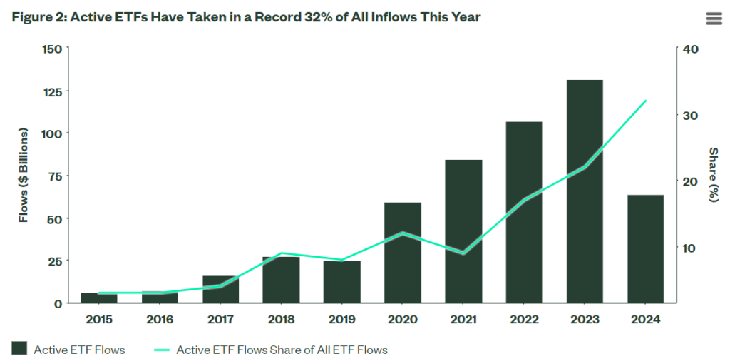 Active Etf Flows