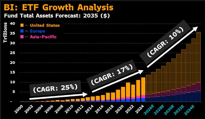 Bi Etf Growth