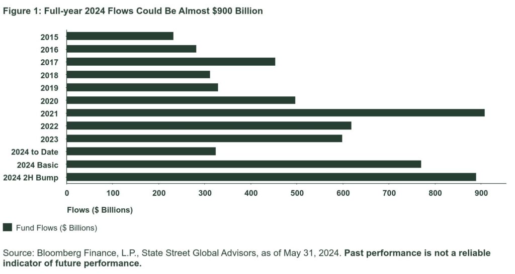 Figure 1 Full Year 2024