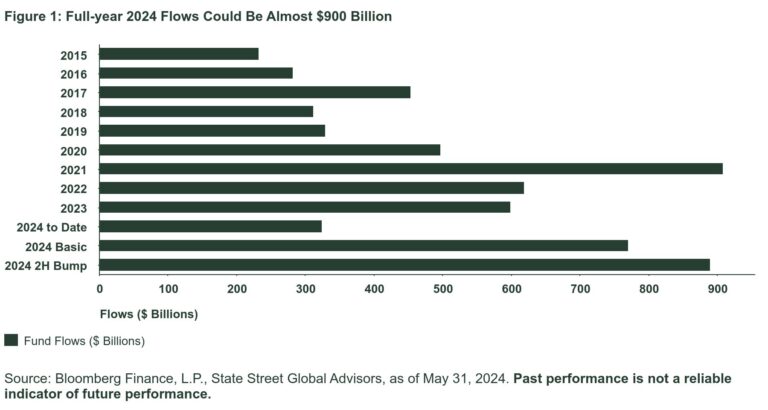 Figure 1 Full Year 2024