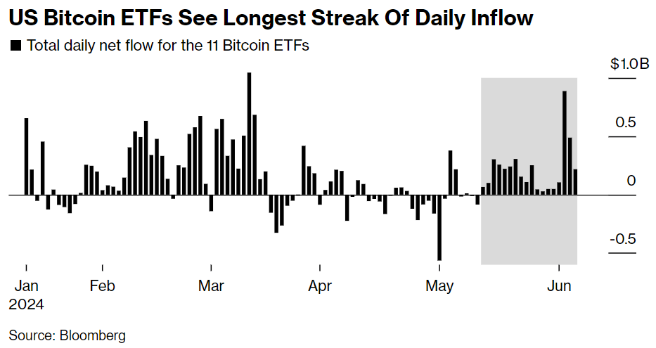 Spot Btc Etf Inflows