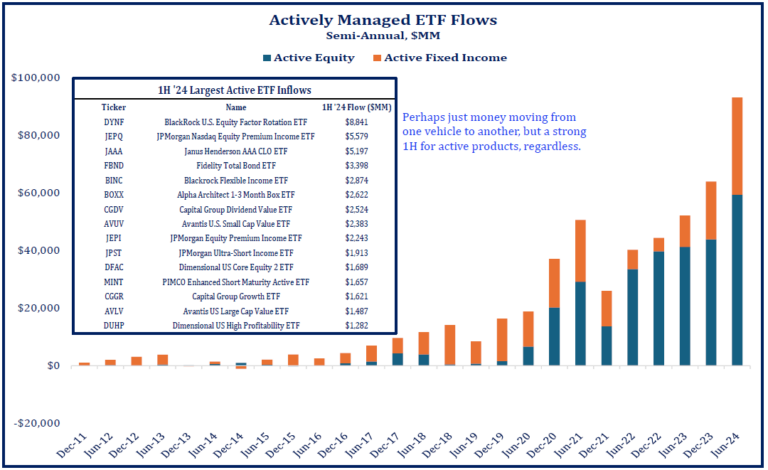 Active Etfs