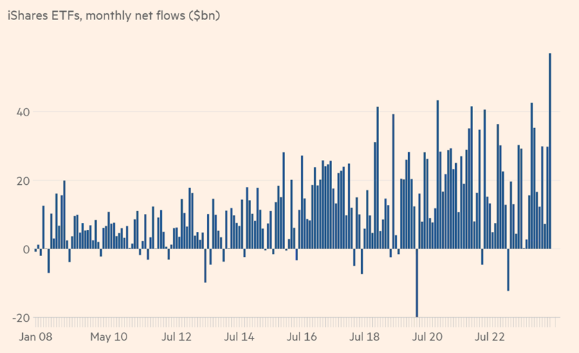 Ishares Flows