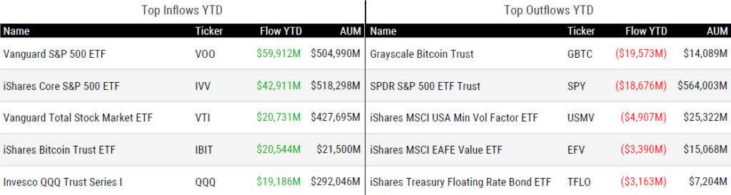 Ytd Flows 082324