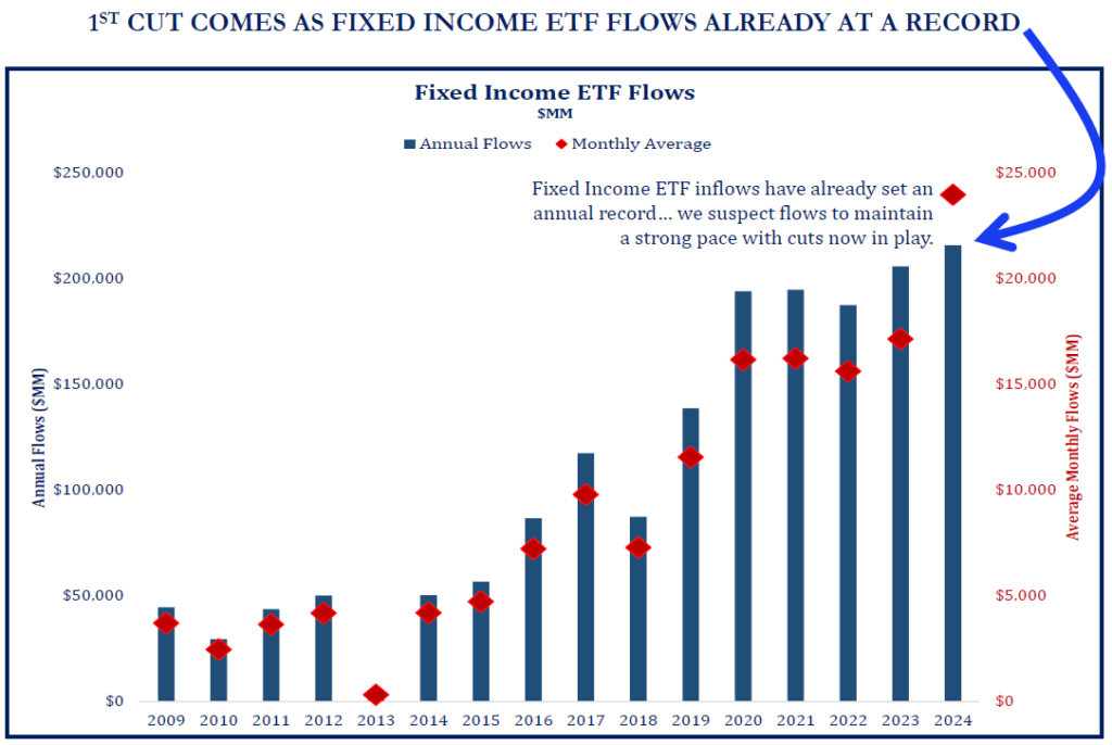 Fixed Income Etfs