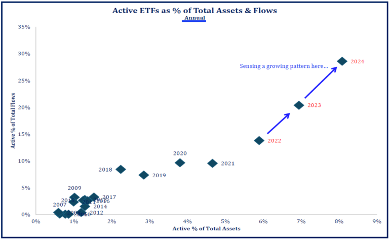 Active Etfs
