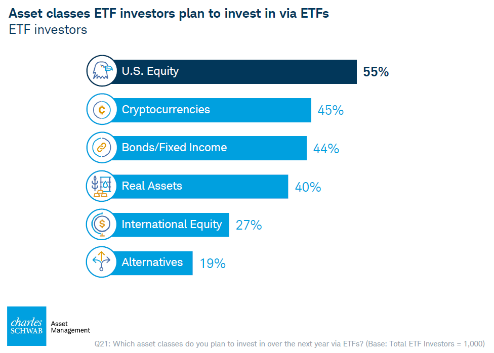 Crypto Etfs 2