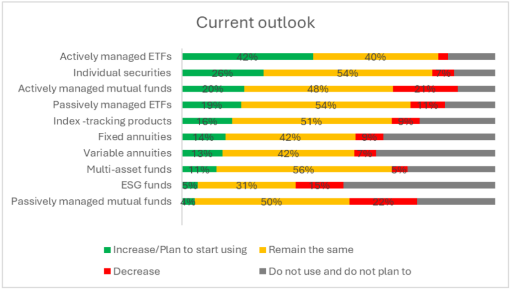 Investment News Survey