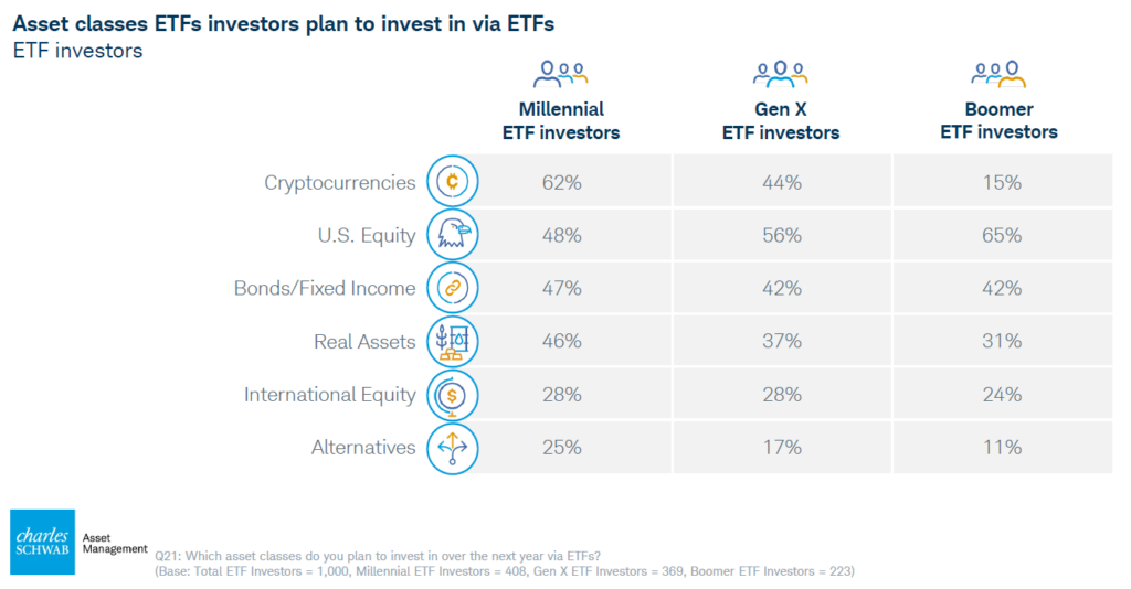 Schwab Etfs